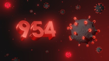 Number 954 in red 3d text on dark corona virus background, 3d render, illustration, virus