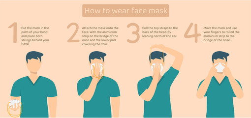 The process of properly masking the N95 mask to prevent dust and viruses.Illustration of wearing a N95 mask

