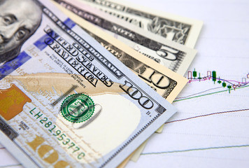 US dollars on financial diagram