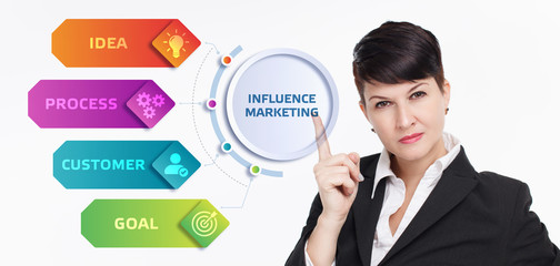 Business, Technology, Internet and network concept. Digital Marketing content planning advertising strategy concept. Influence marketing