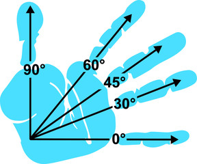 Infographic rules of trigonometry in the palm of your hand. Hand with angles in degrees. Fingers thumb, index, middle, ring, little finger. - obrazy, fototapety, plakaty