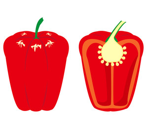 ピーマン　パプリカ