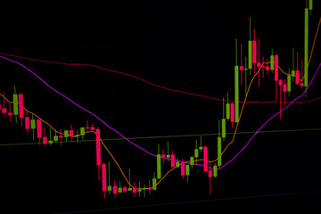 securities price chart on the monitor screen