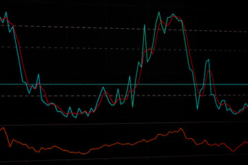 securities price chart on the monitor screen
