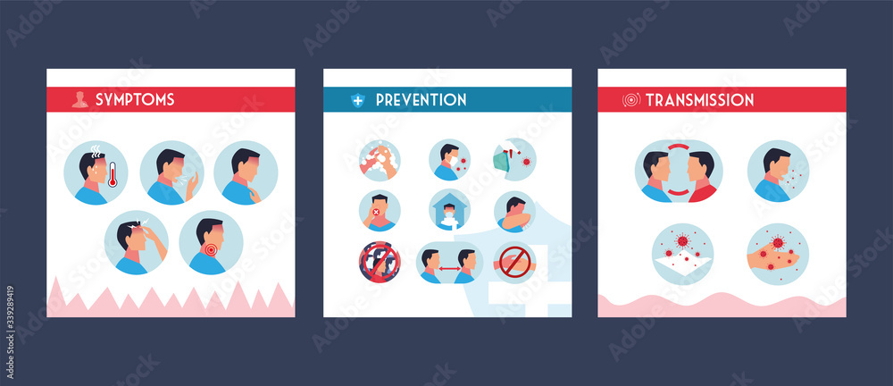 Wall mural set of icons with symptoms, prevention and transmission of coronavirus