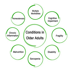 Modifiable Conditions in Older Adult.