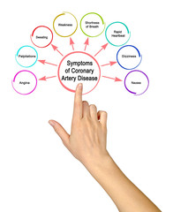  Symptoms of Coronary Artery Disease