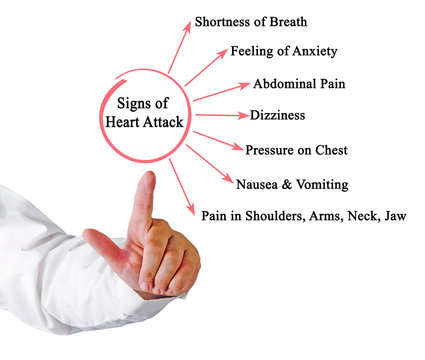 Seven Signs of Heart Attack.