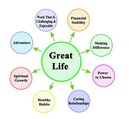 What is to have Great Life