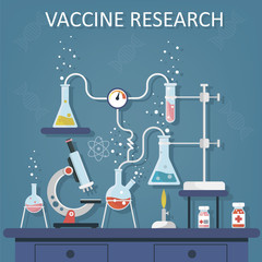 Laboratory Research. Medical Research. Testing of vaccine. Vaccine of coronavirus .Chemists scientists equipment. Flat design banner for web. Vector illustration