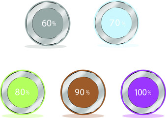 Percent circle counter, 5 in set with different colour, start from 55, 65, 75, 85, 95 Percent