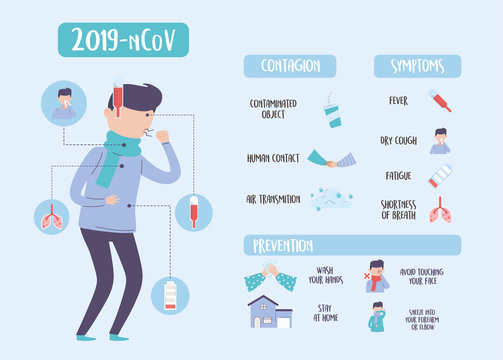 covid 19 pandemic infographic, coronavirus recommendations, symptoms prevention and contagion