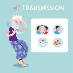 infographic with icons of how coronavirus is transmitted