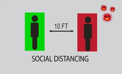 Sosial Distancing
