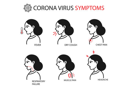 Coronavirus Symptoms Vector, COVID 19 Symptoms Vector Isolated, Coronavirus Infographic 