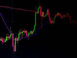 securities price chart on the monitor screen