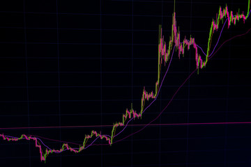 securities price chart on the monitor screen