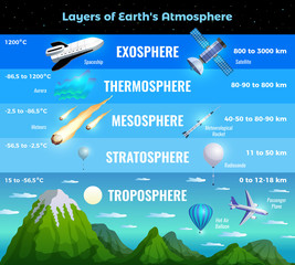 Earth Atmosphere Infographics - obrazy, fototapety, plakaty