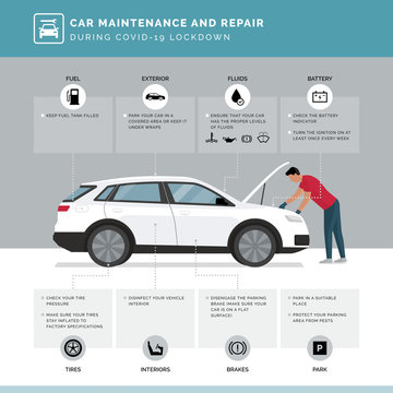 Car maintenance and repair during covid-19 lockdown
