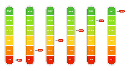Indicator meter with persentage. Indicator scale with low and high level. Bar of meter with progress level. Customers feedback