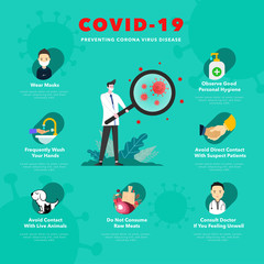 Preventing Coronavirus (COVID-19) Disease 