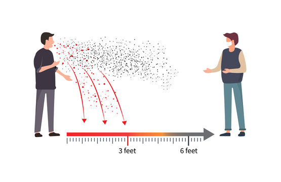 Covid-19 can spread through respiratory secretions from sneezing, coughing, and salivation when it enters the recipient's respiratory mucosa. Have a chance to become infected.