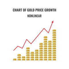 The concept of gold price growth. Stacks of gold bars, like a revenue chart. Vector stock flat illustration isolated on white background
