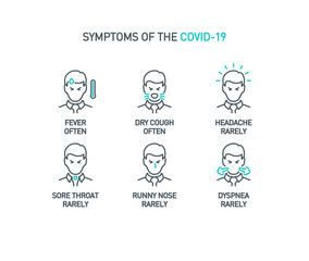 Signs and symptoms Coronavirus: fever, dry cough, headache, sore throat, runny nose, dyspnea single line icons isolated on white. Perfect outline symbols Covid 19 banner. design icons editable Stroke