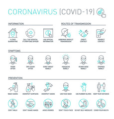 Routes of transmission, Signs and symptoms, Prevention, prohibited actions Coronavirus line icons isolated on white. Perfect outline symbols Covid 19 banner. design elements with editable Stroke line