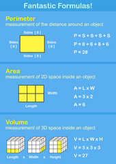 Fantastic formulas - Perimeter, Area and Volume
