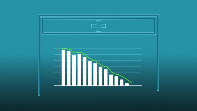 Declining bar chart animation within a hospital building, symbolizing a decreasing death rate