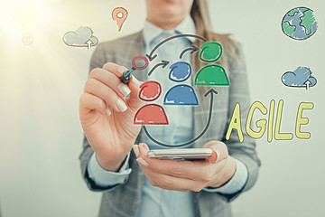 Word writing text Agile. Business photo showcasing particular approach to project management that...