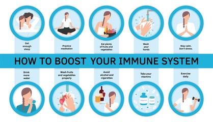 Vestor set of flat illustrations. How to boost your immune system. Healthy habits against respiratoty diseases and viruses. Woman an man washing hands, fruits, meditation, drinking water, taking vitam