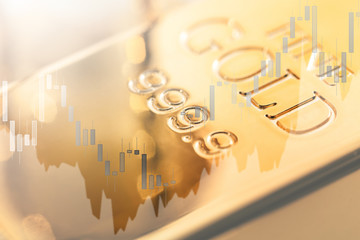 Candlestick chart showing changes in price of gold.