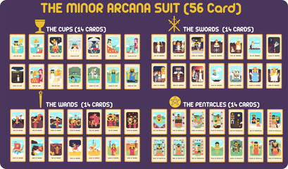 The Minor arcana suit in TAROT CARD FLAT DESIGN - obrazy, fototapety, plakaty