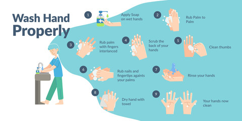 Step by step washing hands properly vector illustration
