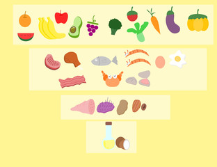 The Paleo diet.The food consists of meat, fish, seafood, vegetables, fruits, nuts and coconut oil.