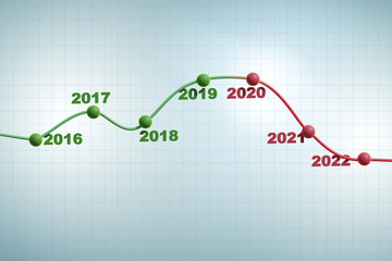 Chart showing decline in the year 2020