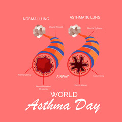 World Asthma Day