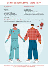 Chinese coronavirus. Information poster with the symptoms of the disease.