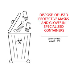 Disposal of used masks and gloves. Prevention of viral diseases, environmental protection. Biological danger. Line art.