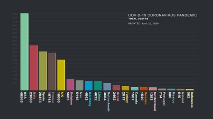 4K COVID 19 Coronavirus Pandemic Total Deaths by Country Statistics Chart Dark