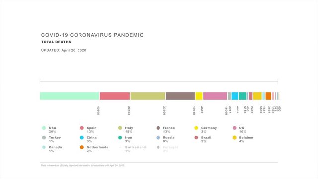 4K COVID 19 Coronavirus Pandemic Total Deaths by Country Statistics Chart White