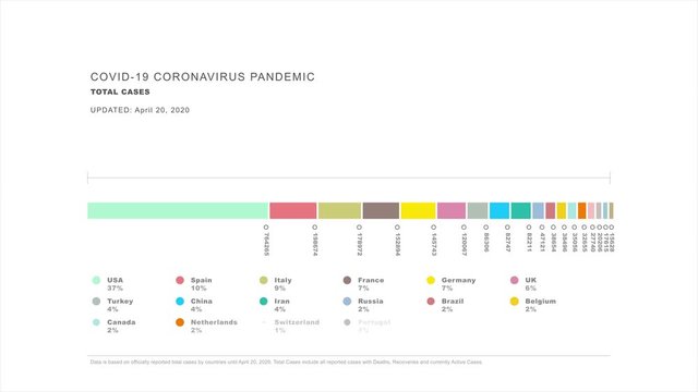 4K COVID 19 Coronavirus Pandemic Total Cases by Country Statistics Chart White