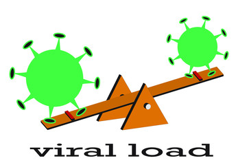 Illustration to show the concept of Viral Load