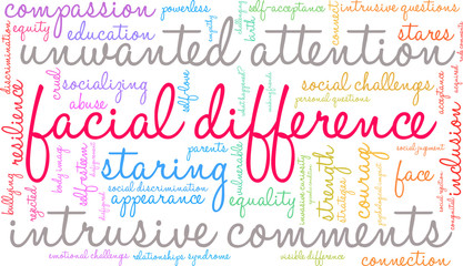 Facial Difference word cloud on a white background. 