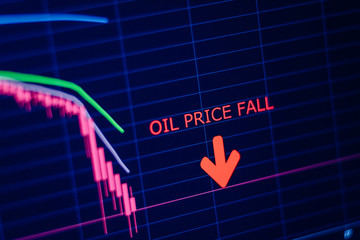 Oil stock market crash downtrend