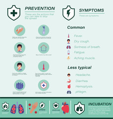 Covid 19 virus prevention tips and symptoms vector design