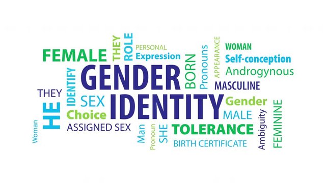 Animated Gender Identity Word Cloud on a White Background
