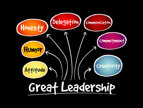 Great leadership qualities mind map flowchart business concept for presentations and reports